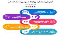 عملکرد روابط عمومی در دی‌ماه 1403-1404